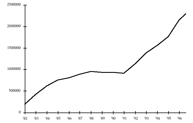 Graphic: Chart