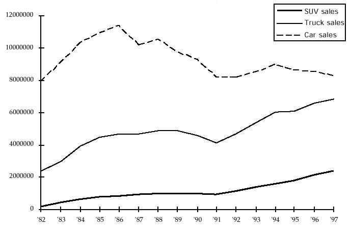 Graphic: Chart