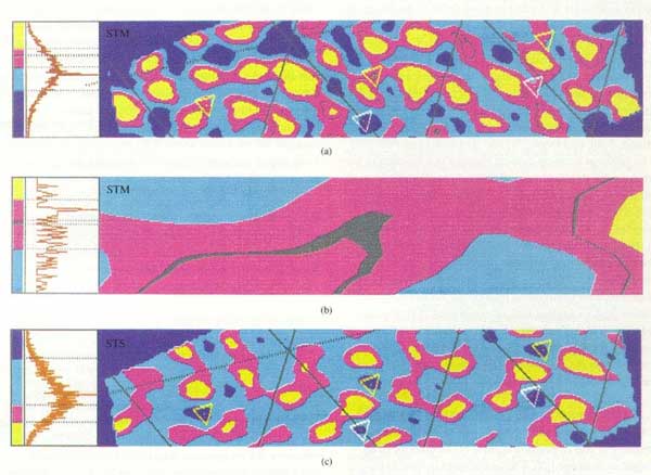 Computer Generation - Color-coded representation of a 7x7 silicon (111) investigation in 1985.