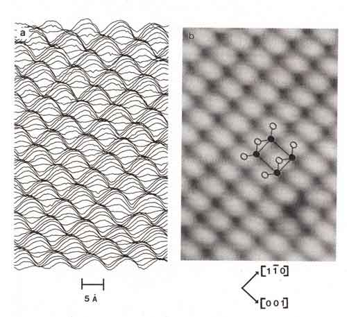 Computer Generation beside a Photograph - Line representation and gray-scale representation of a GaAs measurement in 1988.